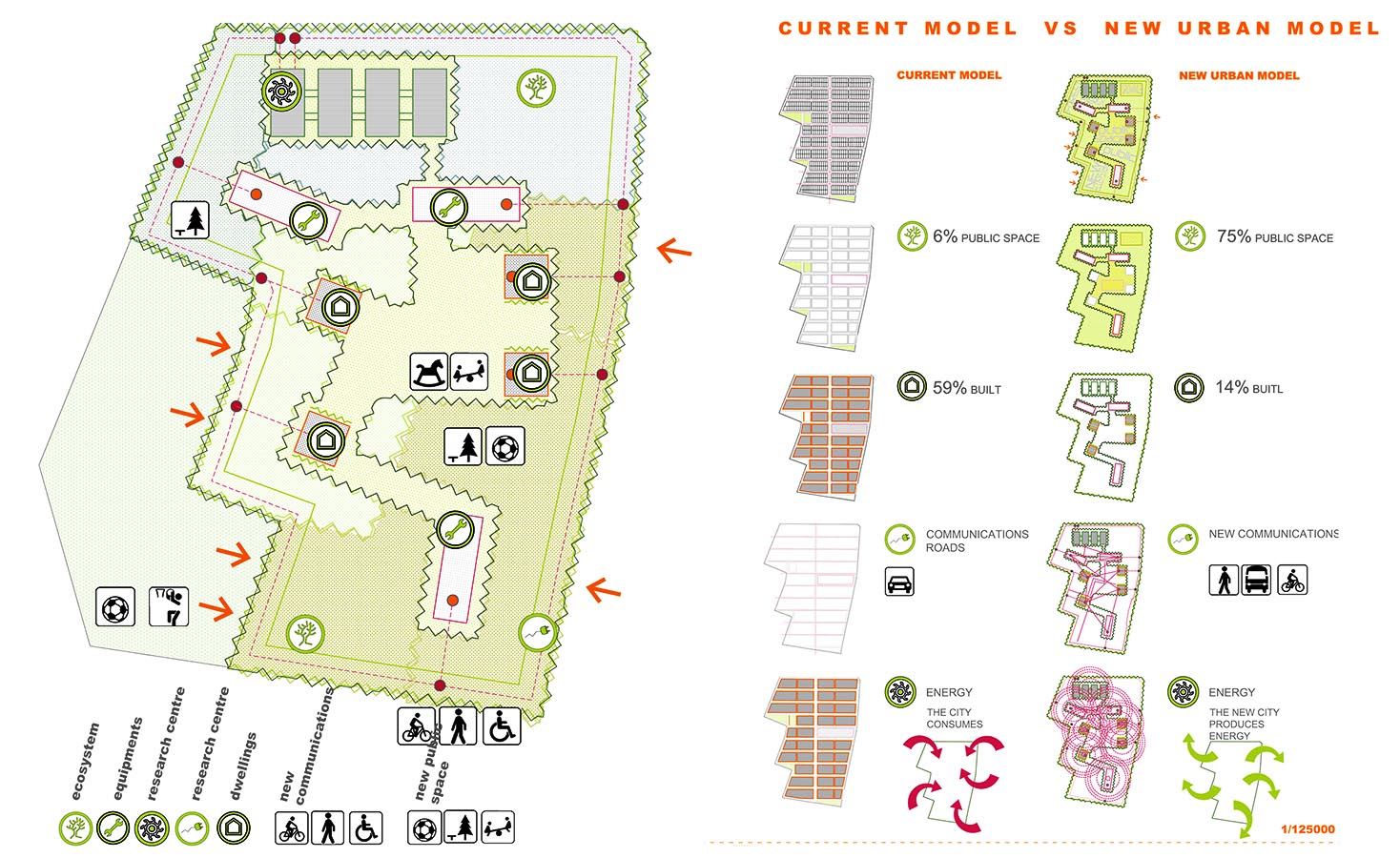 Eco Radar Torre Pacheco